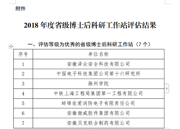 辰安科技子公司安徽澤眾博士后科研工作站獲評優(yōu)秀