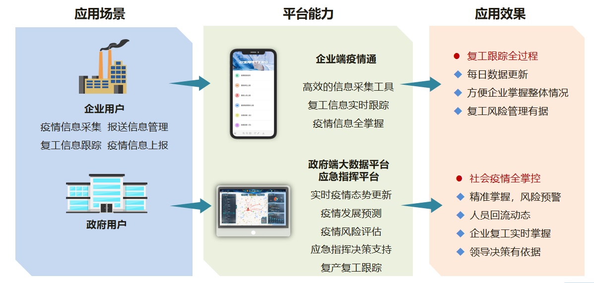 分秒必爭，一戰(zhàn)到底！ 辰安科技為戰(zhàn)“疫”再研新利器