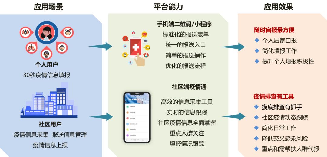 分秒必爭，一戰(zhàn)到底！ 辰安科技為戰(zhàn)“疫”再研新利器