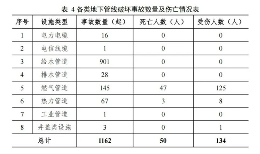 治漏防塌|辰安科技：供水管網(wǎng)“聽(tīng)診專家”助力城市韌性更強(qiáng)勁