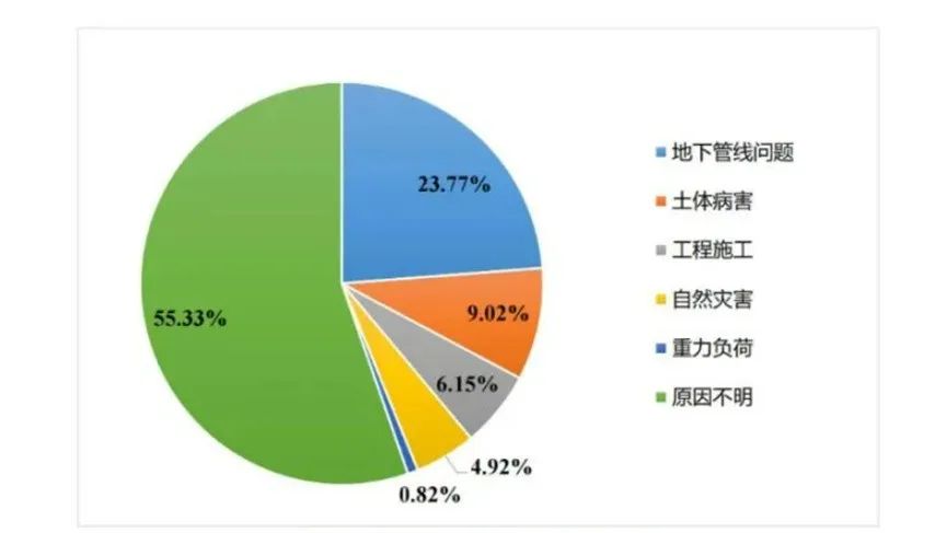 辨患防塌|辰安科技：“防-查-治”體系為城市路面塌陷治理精準施策