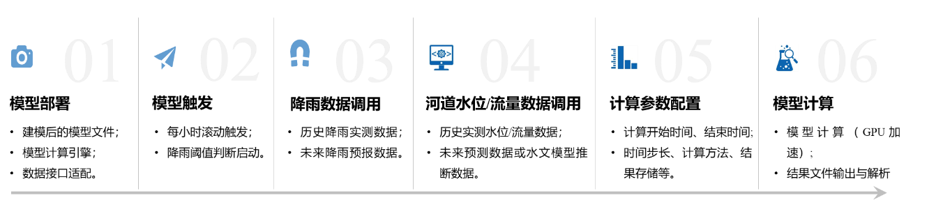 辰安科技：內(nèi)澇預(yù)測(cè)預(yù)警模型“先”人一步，落地應(yīng)用數(shù)十城!