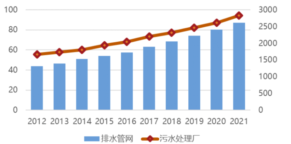 中國日?qǐng)?bào)網(wǎng) | 萬億國債助力，城市排水領(lǐng)域迎來發(fā)展新機(jī)遇